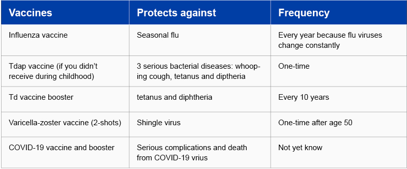 vaccination chart