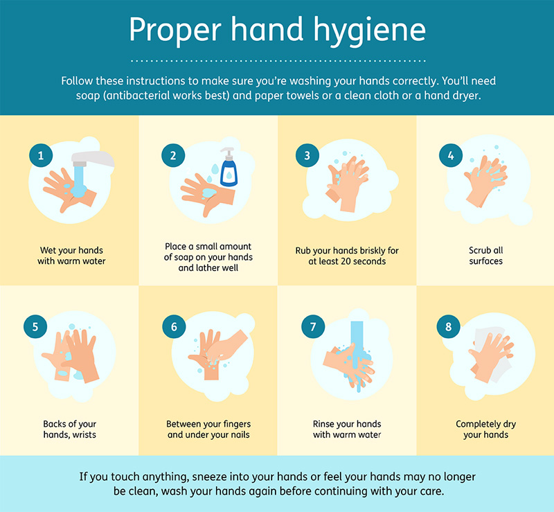 washing hand infographic