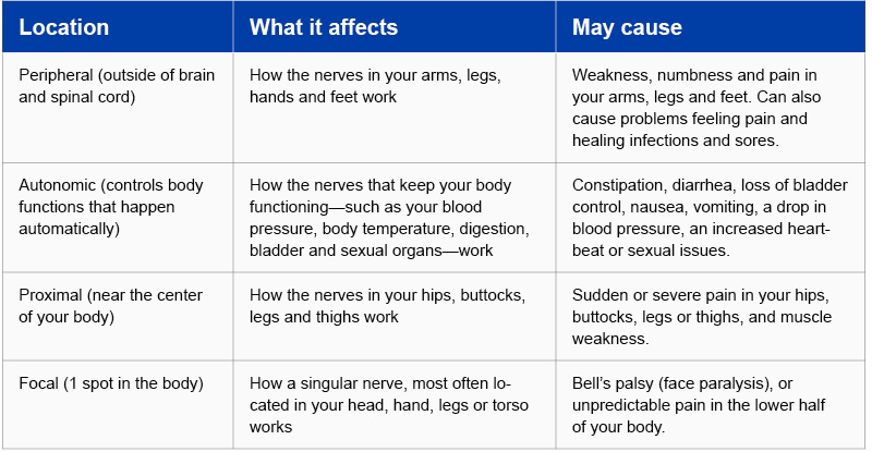 never pain chart